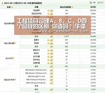 工程项目司理A、B、C、D四个品级的区别 你造吗?|华体会,hth,华体会入口(图1) 华体会,hth,华体会入口
